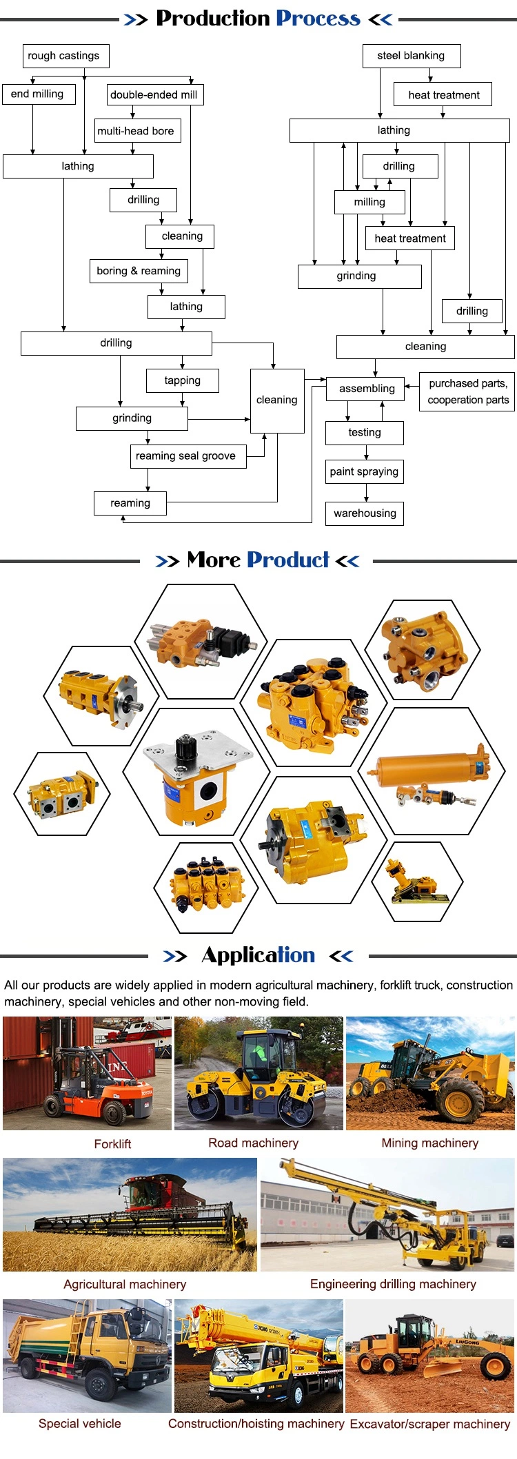 Factory Price Hydraulic Directional Control Valve Sdv70 for Crane