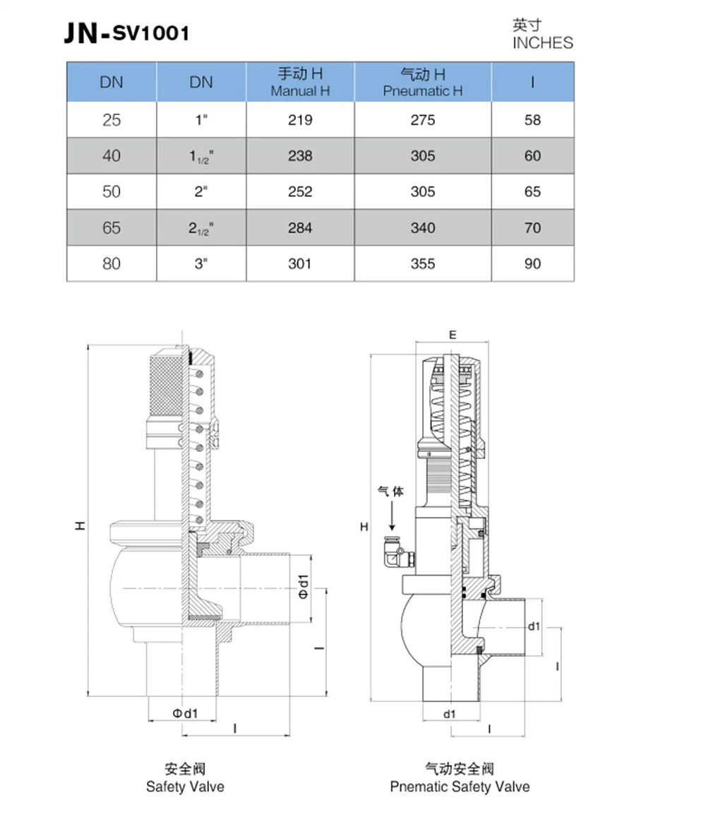 Stainless Steel High Purity Clamped Pressure Safety Relief Over Flow Valve (JN-SV 1001)